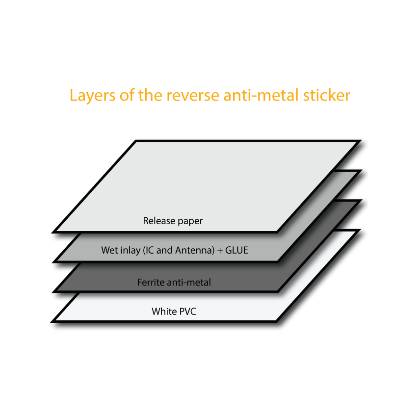 35mm Square REVERSE On-metal NFC Sticker White PVC - NTAG213